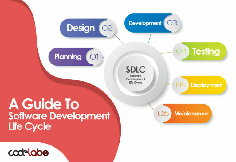 A guide to SDLC & its phases